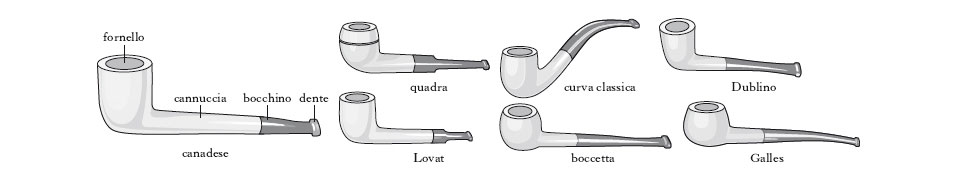 Modelli di pipe